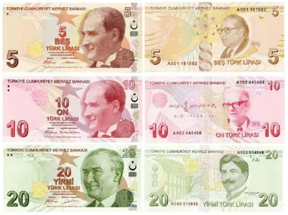 La lira turca, moneda de Turquia