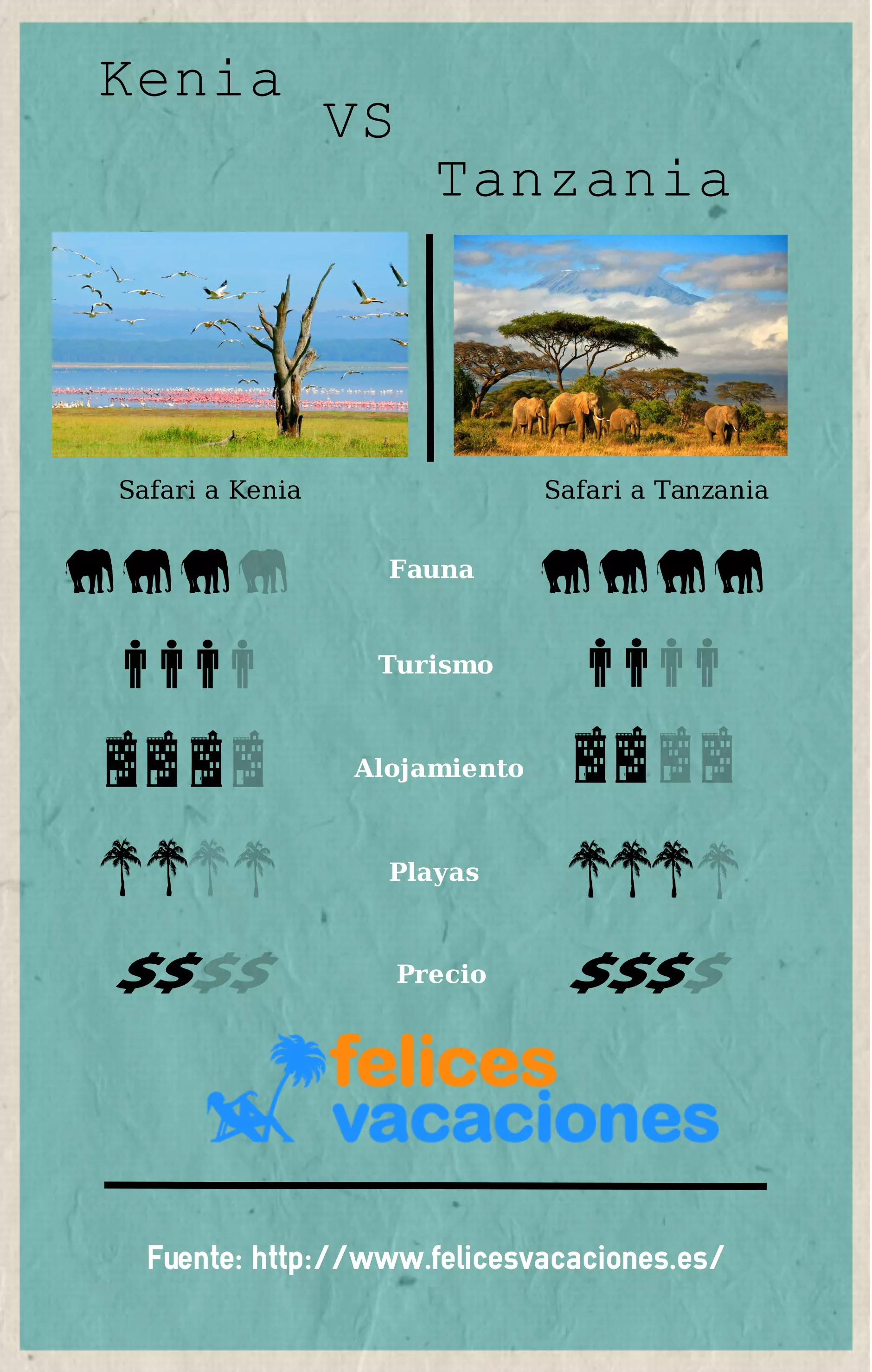 Safari por Kenia o Tanzania