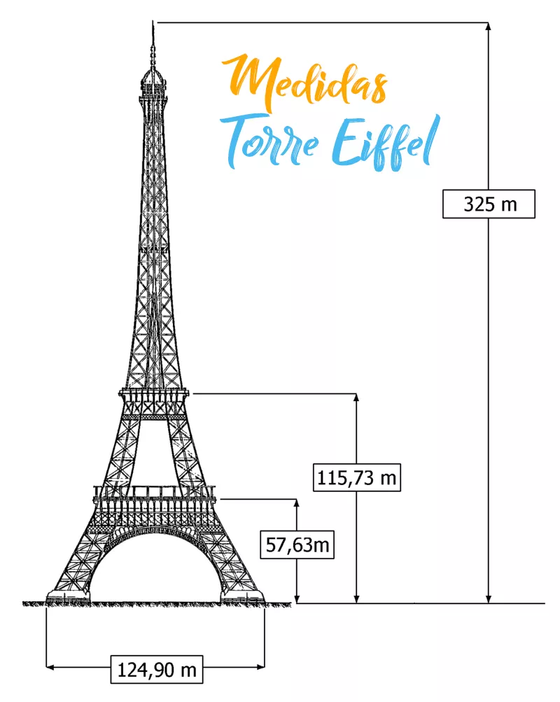 Escalones de la Torre Eiffel